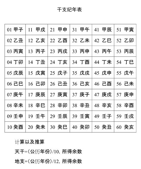 1995年天干地支|干支纪年对照表，天干地支年份对照表